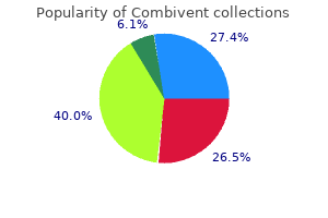 order combivent 100mcg