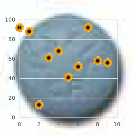 Multiple myeloma