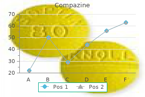 generic 5mg compazine