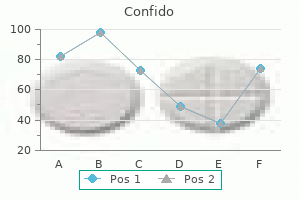 buy generic confido line