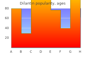 cheapest generic dilantin uk