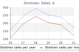 order dostinex without a prescription