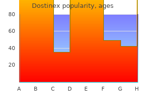 order dostinex 0.25 mg visa