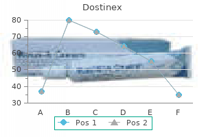 order cheap dostinex on-line