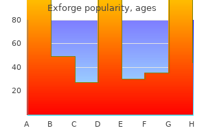 purchase exforge 80mg with amex