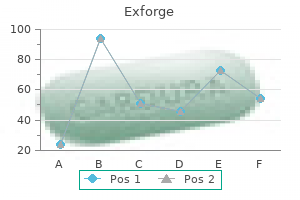 80mg exforge visa