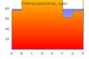 purchase cheap fildena