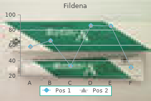100mg fildena