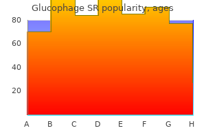 cheap glucophage sr 500 mg online