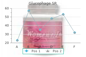 buy generic glucophage sr 500mg on-line