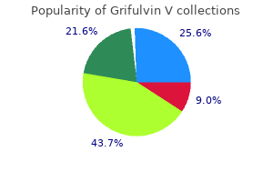 purchase grifulvin v 250mg line