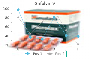 order discount grifulvin v on line