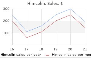 order generic himcolin from india