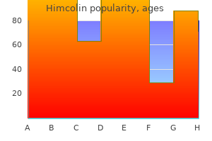discount himcolin 30 gm on line