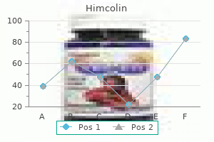 buy 30 gm himcolin free shipping