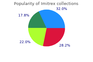 cheap imitrex 100 mg amex
