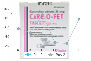 purchase discount imitrex