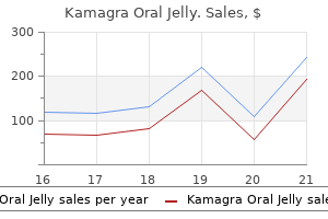 buy discount kamagra oral jelly 100mg on line