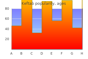 order keftab toronto