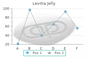 buy levitra jelly 20mg with visa