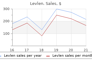 levlen 0.15 mg free shipping