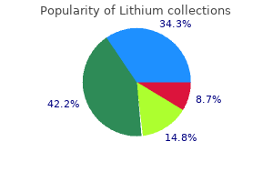 buy lithium 150 mg with amex
