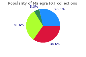 order 140mg malegra fxt with visa