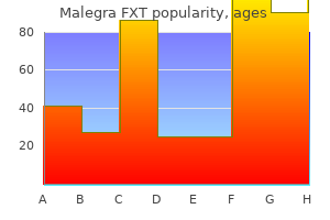 purchase malegra fxt 140mg with visa