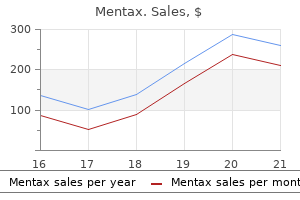 discount 15 gm mentax amex