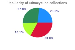 cheap minocycline 50mg otc
