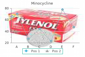 cheap minocycline 50 mg free shipping