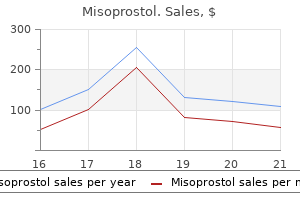 purchase misoprostol with american express
