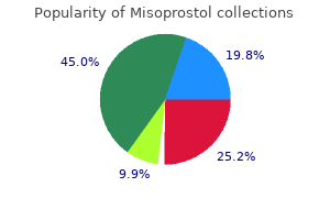 order misoprostol in india