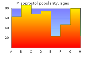 purchase genuine misoprostol
