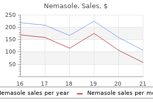 nemasole 100 mg fast delivery