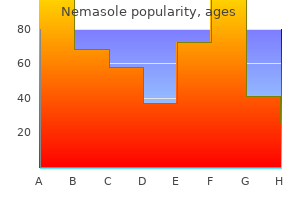 purchase nemasole master card