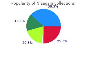 buy discount nizagara