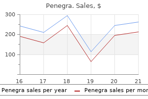 cheap penegra american express