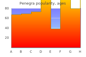 penegra 100 mg for sale