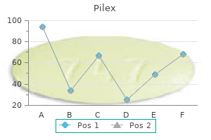 purchase pilex online from canada