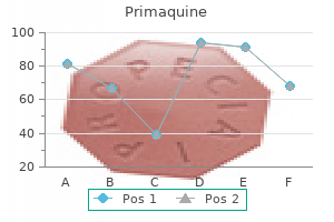 order 15 mg primaquine amex