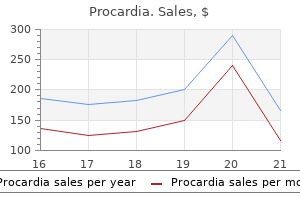 cheap procardia online