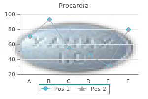 buy procardia from india