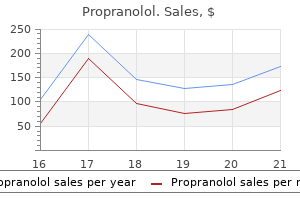 purchase propranolol cheap online