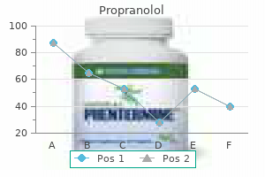 buy propranolol 20 mg lowest price