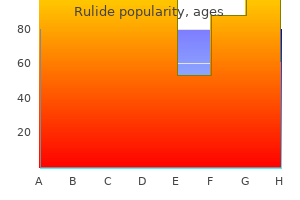 order rulide 150 mg without prescription