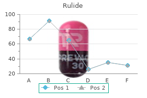 buy 150 mg rulide with amex