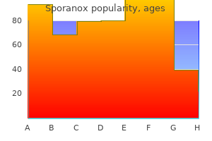 proven 100mg sporanox