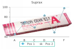 cheapest suprax