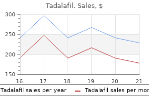 purchase tadalafil 2.5 mg otc